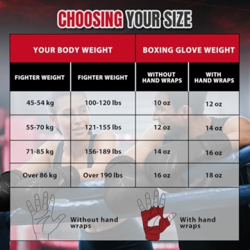 Liberlupus Boxing Gloves for All Training Needs