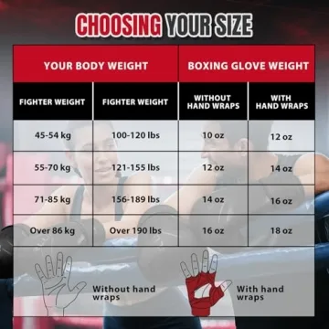 Liberlupus Boxing Gloves for All Training Needs