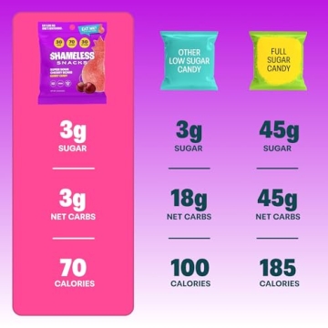 Shameless Snacks Healthy Low Calorie Keto Gummy Candies