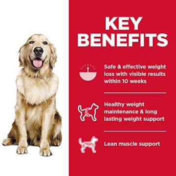 Hill's Science Diet Dry Dog Food for Healthy Weight & Management