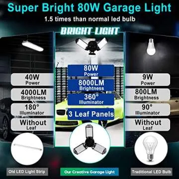 LED Garage Light, 80W 8000 Lumen Ceiling Lights with 3 Adjustable Panels, 6500K Daylight Light Bulb Fixture LED Lights for Garage, Workshop