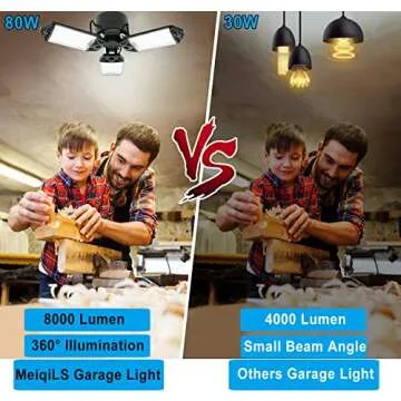 LED Garage Light, 80W 8000 Lumen Ceiling Lights with 3 Adjustable Panels, 6500K Daylight Light Bulb Fixture LED Lights for Garage, Workshop