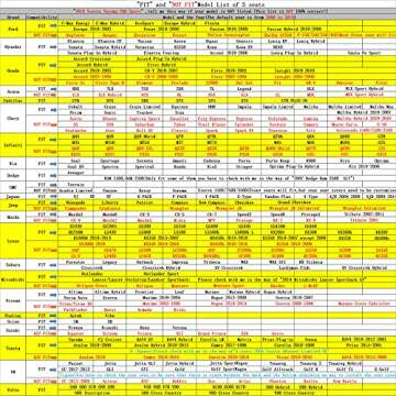 OMOKA AUTO Car Seat Covers with Waterproof Leather,Vehicle Cushion Cover for Cars SUV Sedan Pick-up Truck Universal Fit Set for Most Cars (Black-White, 5 Sets Full Seat)