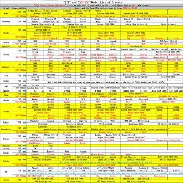 OMOKA AUTO Car Seat Covers with Waterproof Leather,Vehicle Cushion Cover for Cars SUV Sedan Pick-up Truck Universal Fit Set for Most Cars (Black-White, 5 Sets Full Seat)