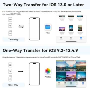 SD Card Reader for iPhone iPad, Micro SD Card Reader Memory Card Reader with USB Adapter Plug and Play Trail Game Camera SD Card Viewer Supports SD and TF Card Micro SD Card Adapter No App Required