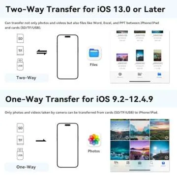 SD Card Reader for iPhone and iPad - Fast Media Transfer