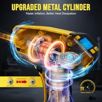 SYPOUSY Tire Inflator Portable Air Compressor 160PSI