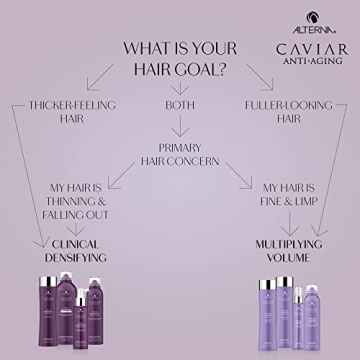 CAVIAR Volume Conditioner for Fine Hair - Instant Lift