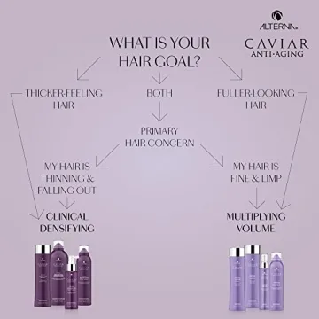 CAVIAR Volume Conditioner for Fine Hair - Instant Lift