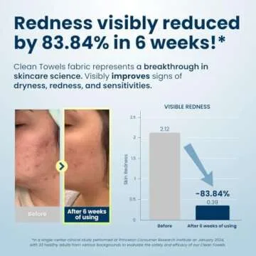 Clean Skin Club Clean Towels, 100% Biobased, Dermatologist Approved Face Towel, 100 ct