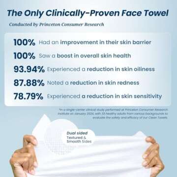 Clean Skin Club Clean Towels: Biobased & Cruelty-Free Face Towels