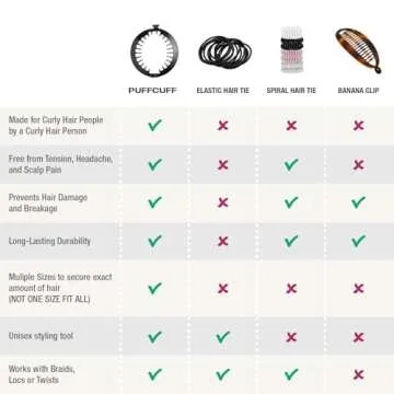 PuffCuff Original 5” Curly Hair Clip for Thick Hair