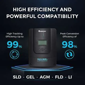 Renogy 800 Watt 12V Monocrystalline Solar Premium Kit Off Grid System 8pcs 100W Solar Panel with 60A MPPT Rover Charger Controller, Bluetooth Module for RV, Boats, Home, Farm