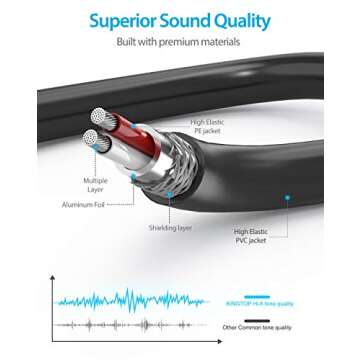 KINGTOP 1/8 to 1/4 Stereo Cable (4.3ft / 1.3m), TRS 3.5mm to 1/4 Cable, Bidirectional 1/4 to 3.5mm Cable for Guitar, iPod, Laptop, Home Theater Devices, Speaker, Amplifiers