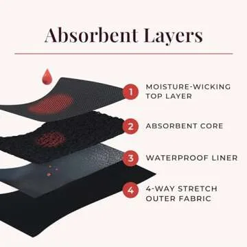 Proof Period Underwear Everyday Brief | Super-Light Absorbency, Leak-Resistant | Reusable, for Women