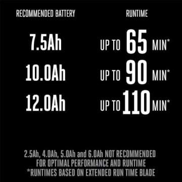 EGO POWER+ Lawn Mower: Cordless Electric Efficiency