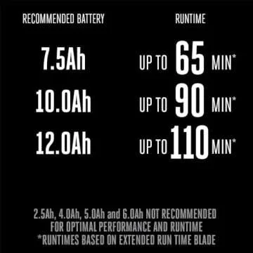 EGO POWER+ Lawn Mower: Cordless Electric Efficiency