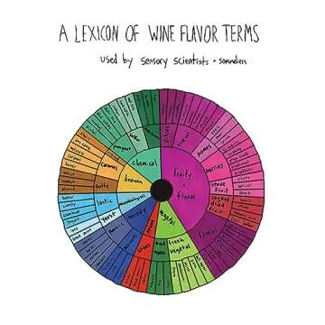 Flavorama Guide to Flavor Science and Culinary Bliss