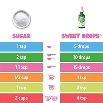 SweetLeaf Pumpkin Spice Sweet Drops - Zero-Calorie Flavor Enhancer