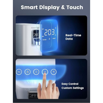 Revolutionary Waterdrop RO System for Pure Hydration