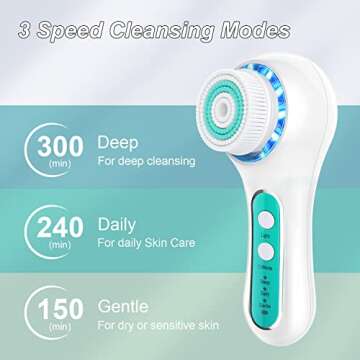 FreeBreath Facial Cleansing Brush with 3 Speed Modes