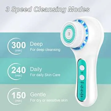 FreeBreath Facial Cleansing Brush with 3 Speed Modes