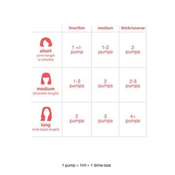 K18 Leave-In Molecular Hair Mask, Repairs Dry or Damaged Hair, Reverse Hair Damage from Bleach, Color, Chemical Services & Heat