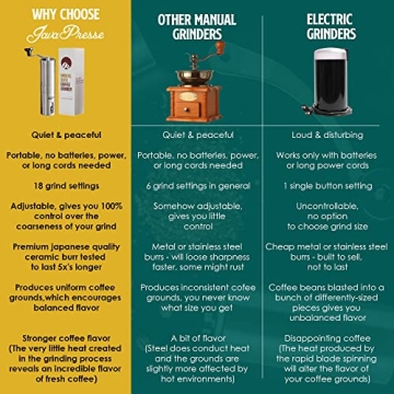 JavaPresse Manual Coffee Grinder Perfect for Travel