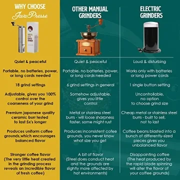 JavaPresse Manual Coffee Grinder Perfect for Travel