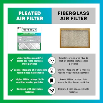 MERV 8 Filterbuy 16x25x1 Air Filters for Dust & Allergies
