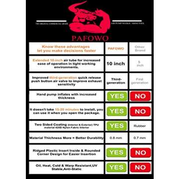 IMPROVED 3 Piece Commercial Grade Air Wedge Bag Pump Professional Leveling Kit & Alignment Tool Infl...