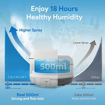 ASAKUKI 500ml Essential Oil Diffuser with Remote Control