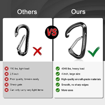 Unijoy Heavy Duty Carabiners 18KN Lightweight Clips