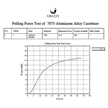 Unijoy Heavy Duty Carabiners 18KN Lightweight Clips