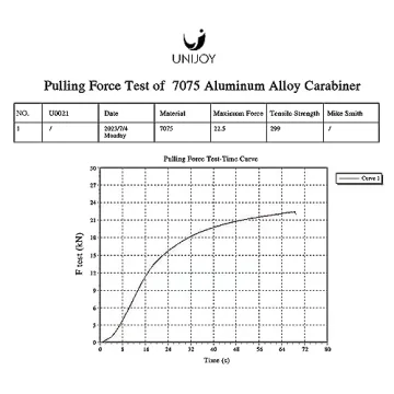 Unijoy Heavy Duty Carabiners 18KN Lightweight Clips