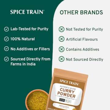 Mild Indian Curry Powder | 11 Aromatic Spices in 14oz