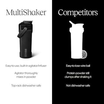BrüMate 100% Leakproof MultiShaker | Insulated Blender Bottle