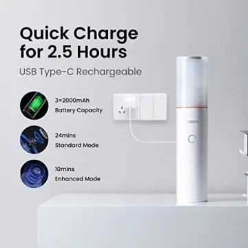 ROIDMI Handheld Vacuum Cordless - Compact & Strong Suction