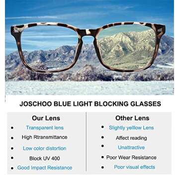 JOSCHOO Blue Light Blocking Reading Glasses Women Men Anti Eyestrain Computer Glasses Readers (Pink, 1.25)