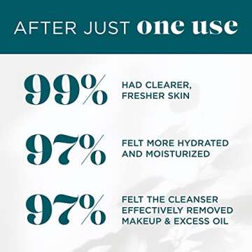 VI Derm Hydrating Gentle Purifying Cleanser, For Daily Use with Aloe Vera, Antioxidants, and Willow Bark Extract, 4 Fl Oz / 120 mL