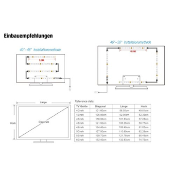 PANGTON VILLA LED Strip Lights for 40-60 inch TVs
