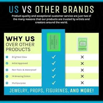 Glow in The Dark Pigment Powder - Neutral and Fluorescent Color for Art Painting, Fine Art, Nail Art Paint, and DIY Crafts - Long Lasting, 10+ Color Options - Neutral Sky Blue - (12 Grams)