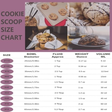 Perfect Stainless Steel Ice Cream & Cookie Scoop for All