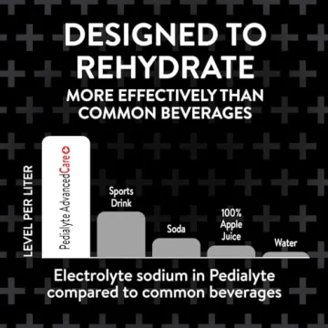 Pedialyte AdvancedCare Plus Electrolyte Solution, Kiwi Berry Mist