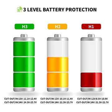 Alpicool Portable Fridge 12 Volt Car Refrigerator 21 Quart Freezer for Fishing, Camping, RV, Truck, Boat-12/24V DC