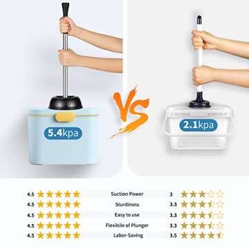 Toilet Plunger Bowl Brush Set: Hideaway Heavy Duty Toilet Plunger Scrubber Cleaner Holder Combo for ...