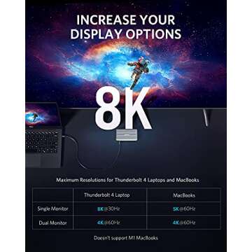 Anker Thunderbolt 4 Mini Dock for Ultimate Connectivity
