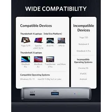 Anker Thunderbolt 4 Mini Dock for Ultimate Connectivity
