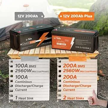 LiTime 12V 200Ah PLUS LiFePO4 Battery for Solar and RV