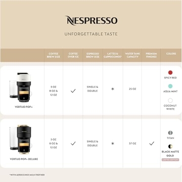 Nespresso Vertuo Pop+ Deluxe Coffee Maker with Frother